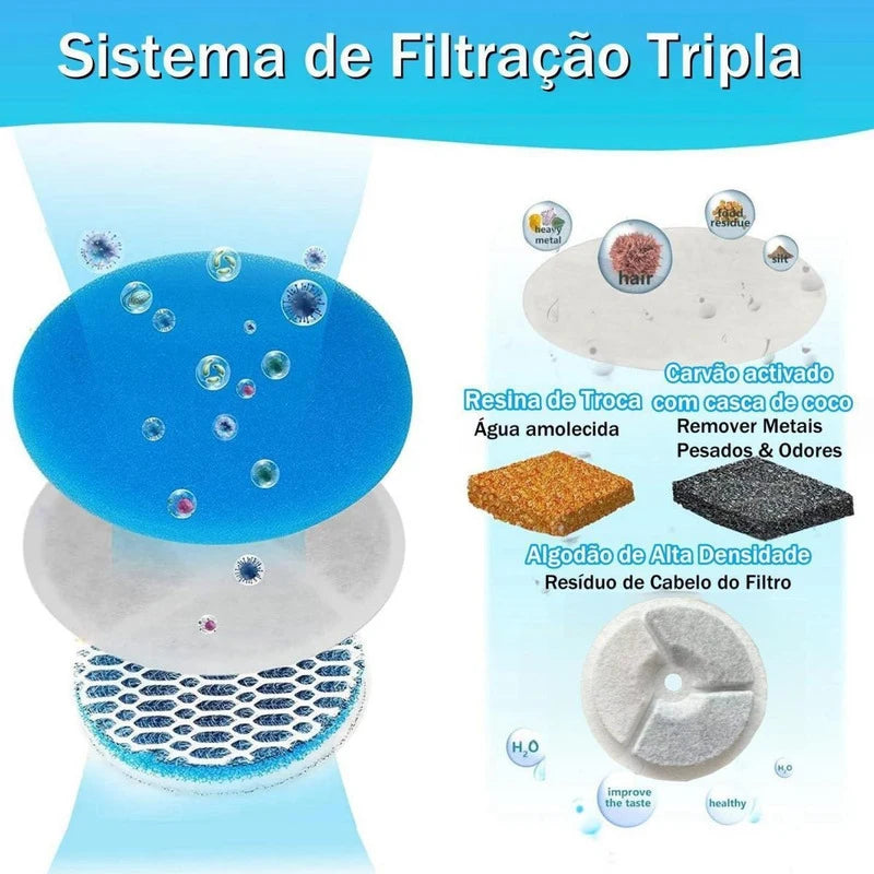 Fonte de água eletrica