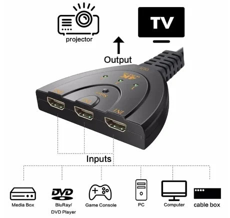 Adaptador HDMI
